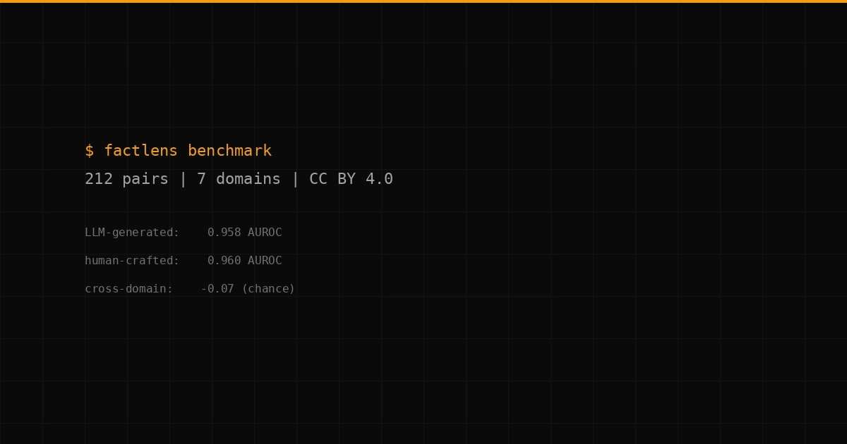 hallucination-benchmark